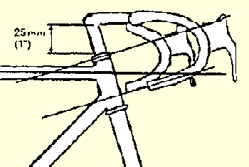 handlebars