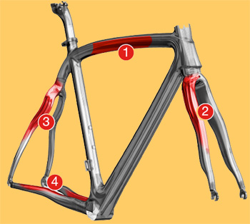 pinarello dogma