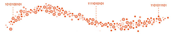 data stream