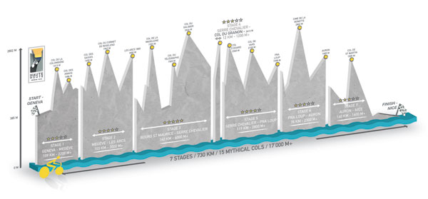 haute route profile