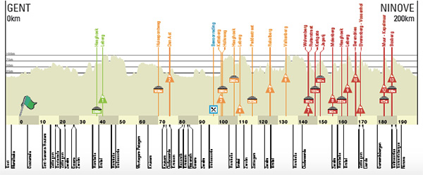 omloop het nieuwsblad