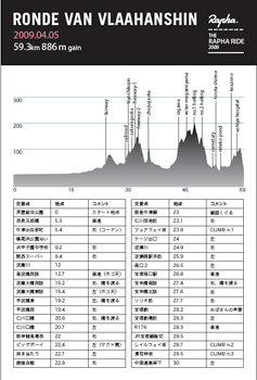 ronde van vlaahanshin