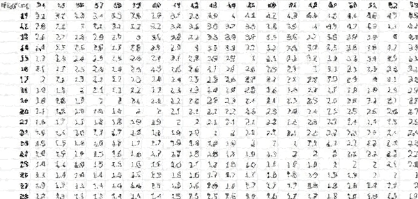 filtered gear inches