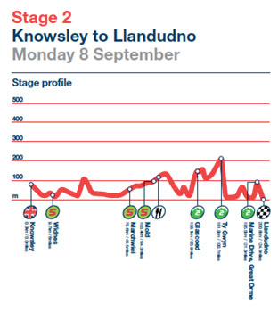 tour of england_wales