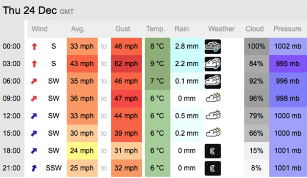 christmas eve weather
