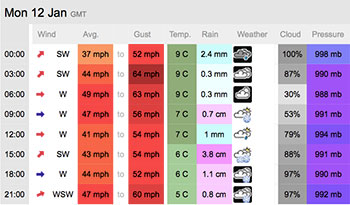 monday weather