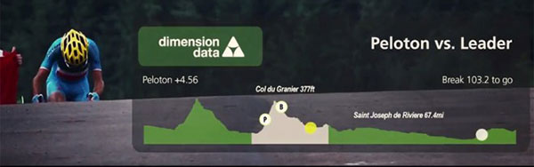 dimension data