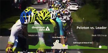 dimension data