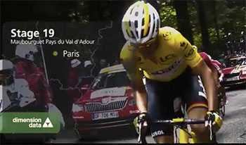dimension data