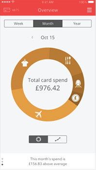 santander spendlytics